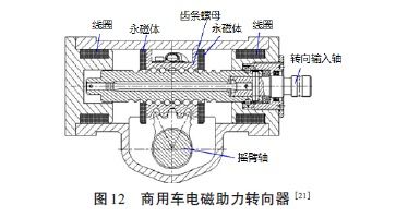 商用車線控底盤技術的研究及應用分析 聚焦電機及控制系統研發(fā)