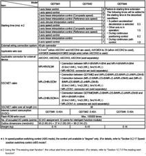 三菱電機(jī)QD75系列定位模塊 技術(shù)參數(shù)、應(yīng)用及資源指南
