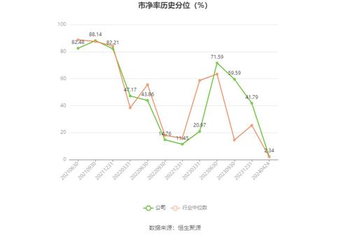 正弦電氣2023年凈利潤穩(wěn)健增長11.51%，深化電機(jī)及其控制系統(tǒng)研發(fā)，擬每10股派現(xiàn)2元