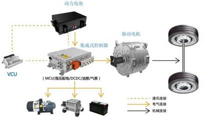 創(chuàng)新驅(qū)動(dòng)，引領(lǐng)未來(lái) 松正扁線電機(jī)系列產(chǎn)品在世界智能網(wǎng)聯(lián)汽車大會(huì)獲矚目