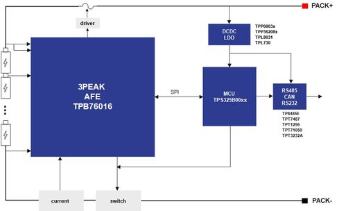 思瑞浦TPB76016 17通道高精度電池管理芯片引領(lǐng)BMS技術(shù)創(chuàng)新