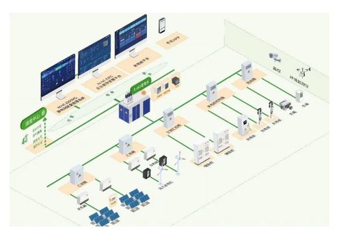 安科瑞光伏儲(chǔ)能充電樁一體化能量管理系統(tǒng) 驅(qū)動(dòng)未來(lái)的電機(jī)及其控制系統(tǒng)研發(fā)