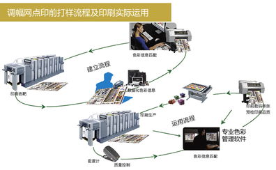 廈門市電機系統研發與休閑食品包裝 定制化流程與色彩管理的整合解決方案