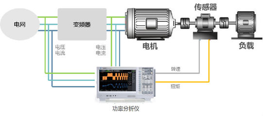 如何為電機控制系統研發選擇合適的變頻器